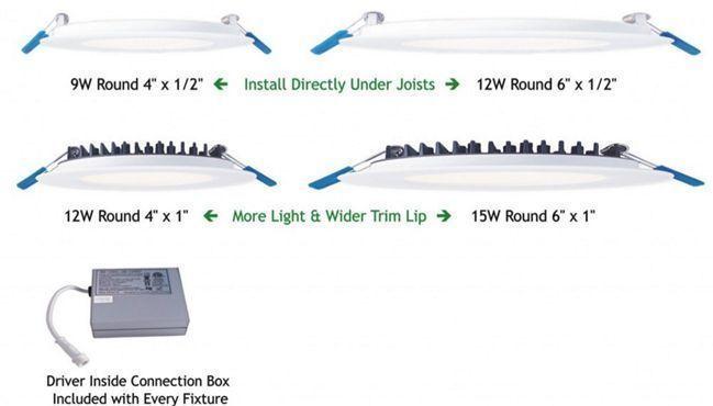 Super thin LED ligh