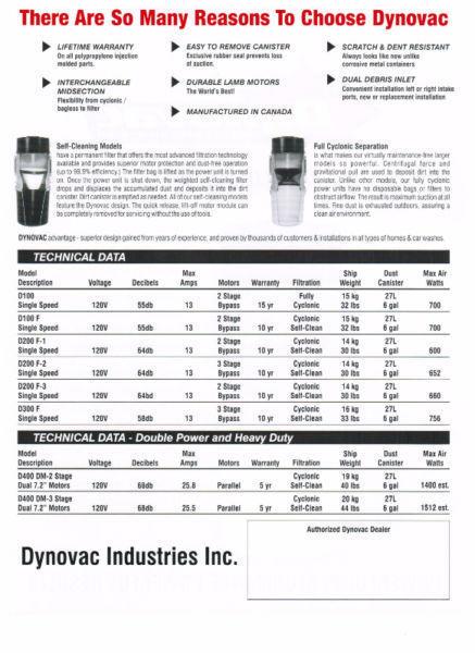 DYNOVAC CENTRAL VACUUM SYSTEMS - MADE IN RED DEER