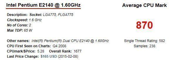 Intel Pentium Processor E2140