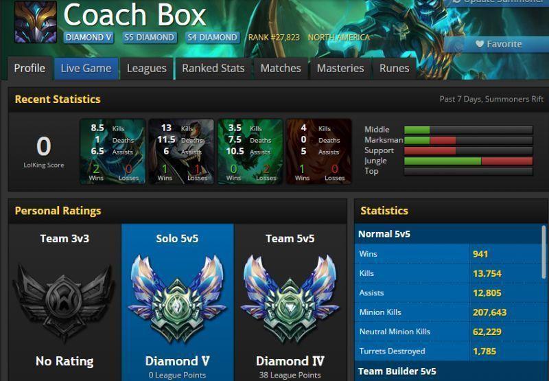 Diamond 5 account | almost all champions | Unavailable skins
