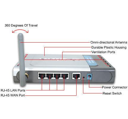 D-Link DI-624 Wireless Router - 108Mbps