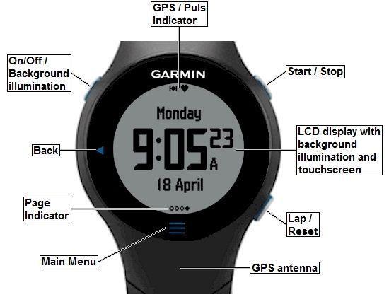 NEW Garmin Forerunner 610 GPS Watch - Running, Marathon, Biking