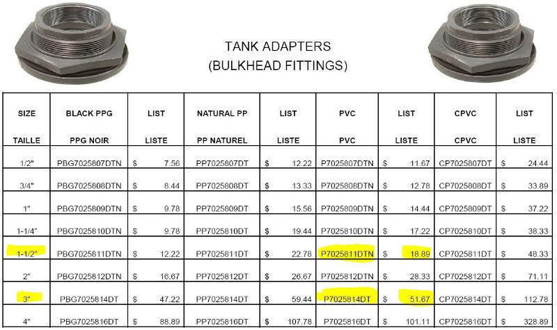 PVC Tank Adapters, Bulkhead Fittings 1.5