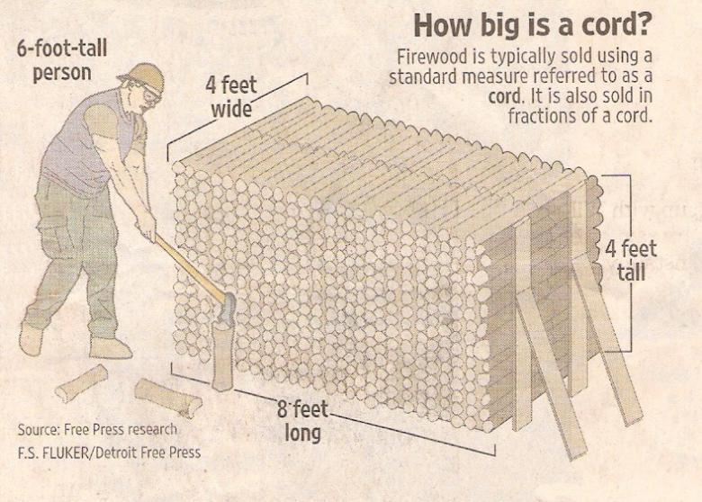 Firewood  - 3 Things To Ask Before Buying Firewood