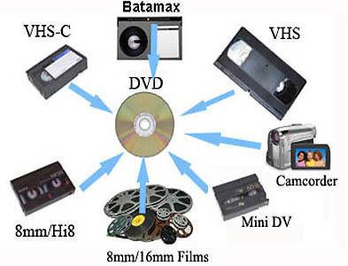 DVD transfers from VHS - 8MM - VHS-C - Beta - Reels + More!!!