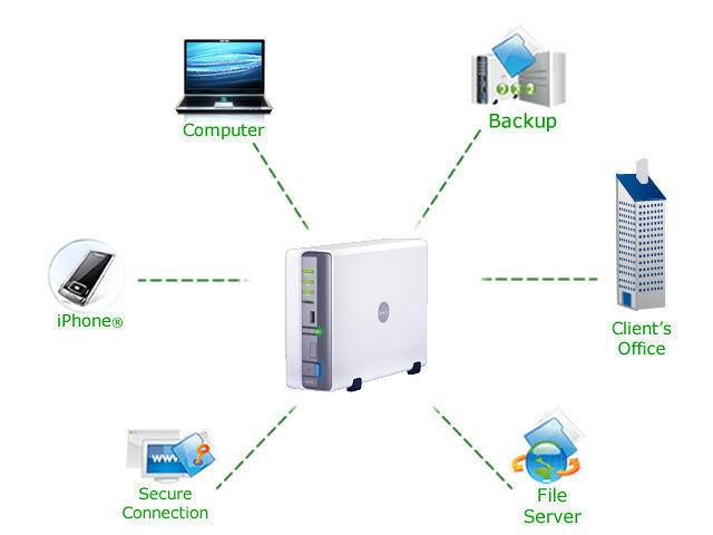 Synology DS110j NAS DSM 5.1 Server Network-Attached-Storage
